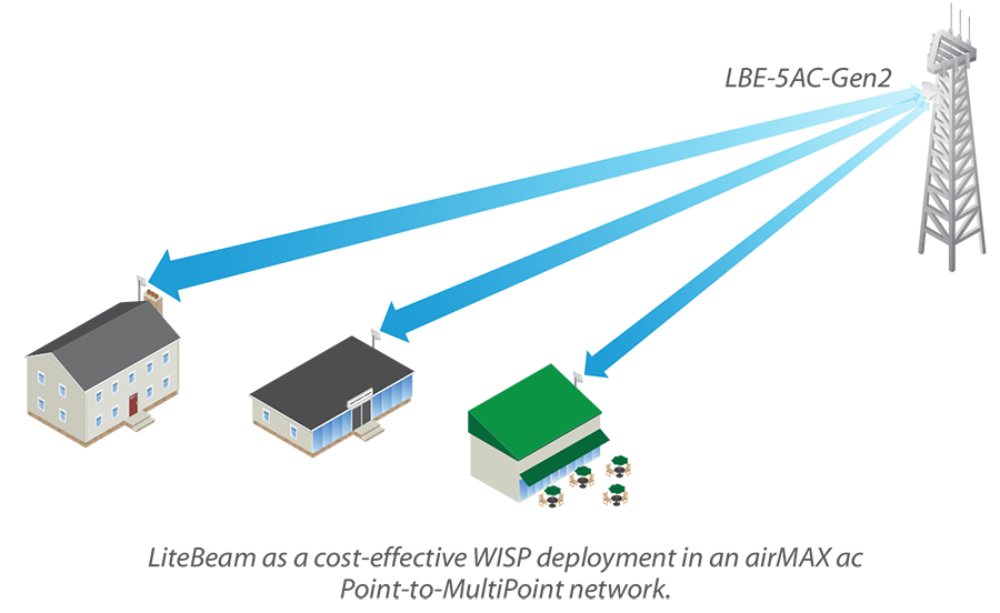 Litebeam® Lbe Ac Gen2 Datasheet