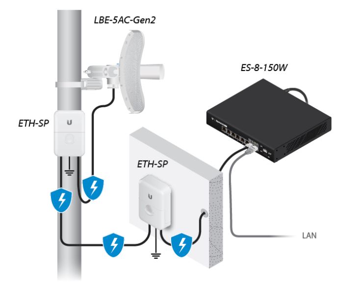 Litebeam 5ac Gen2 4